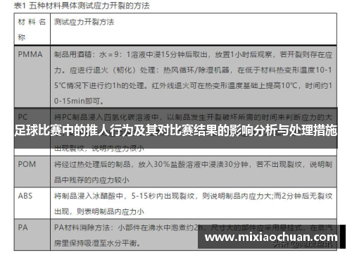 足球比赛中的推人行为及其对比赛结果的影响分析与处理措施